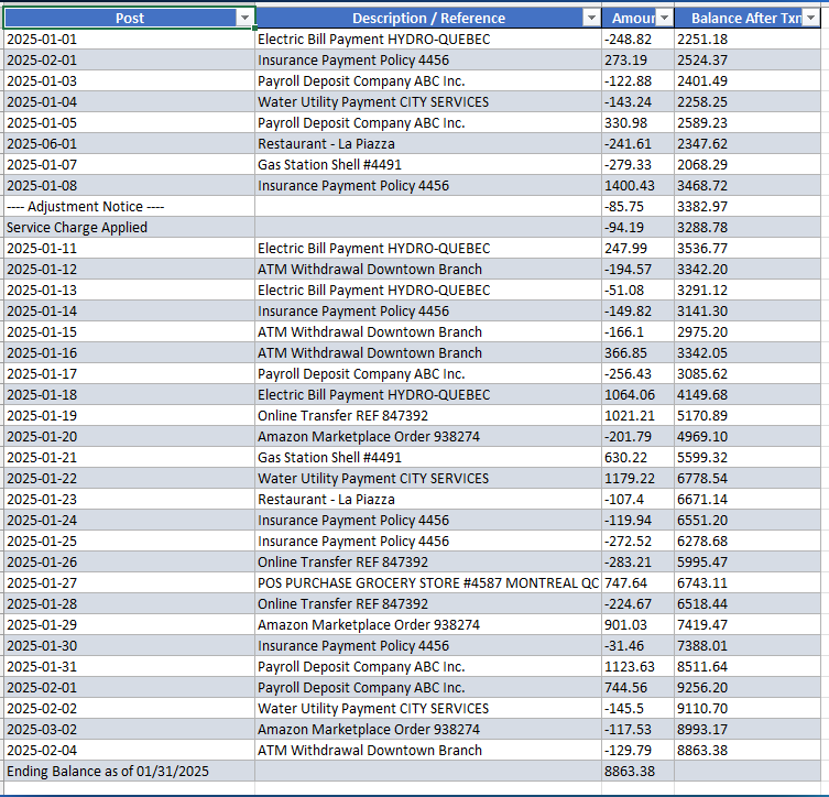Clean structured bank statement with separate date and description columns, standardized dates in YYYY-MM-DD format, and normalized numbers