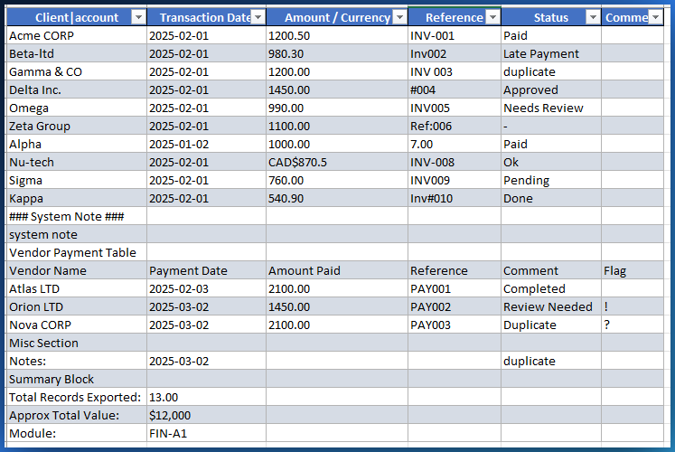 The cleaned data table in CleanSheet showing 24 rows of clean data with standardized column headers, currency values converted to plain numbers, consistent text case, no junk rows, and no symbols in status columns