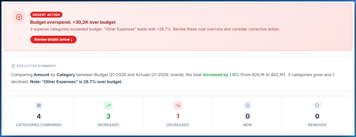 DataVariance key findings and narrative analysis